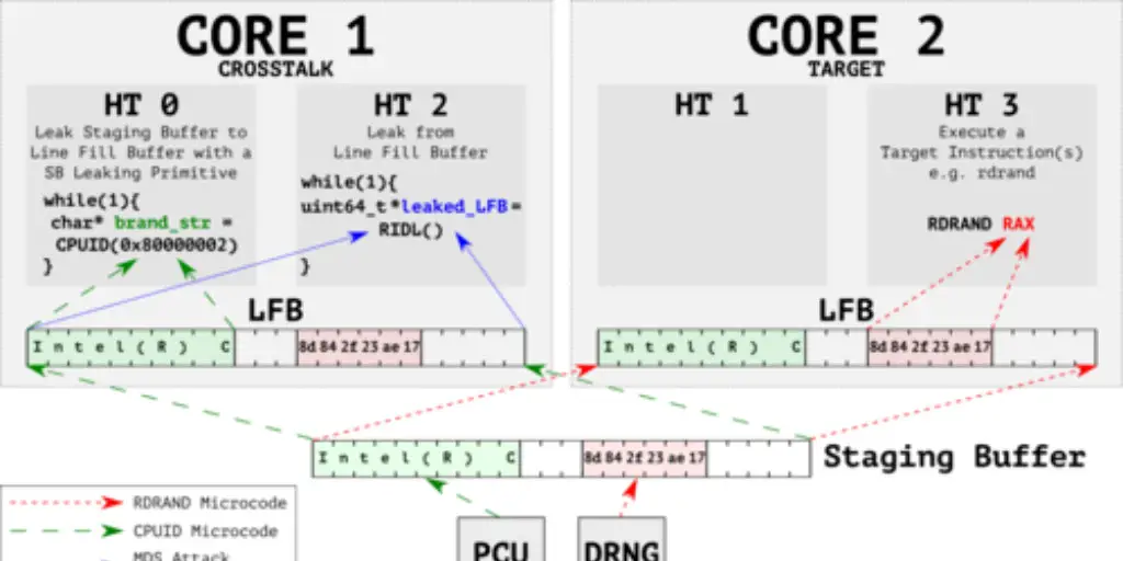 How to mitigate SRBDS (CVE-2020-0543) vulnerability without a server reboot