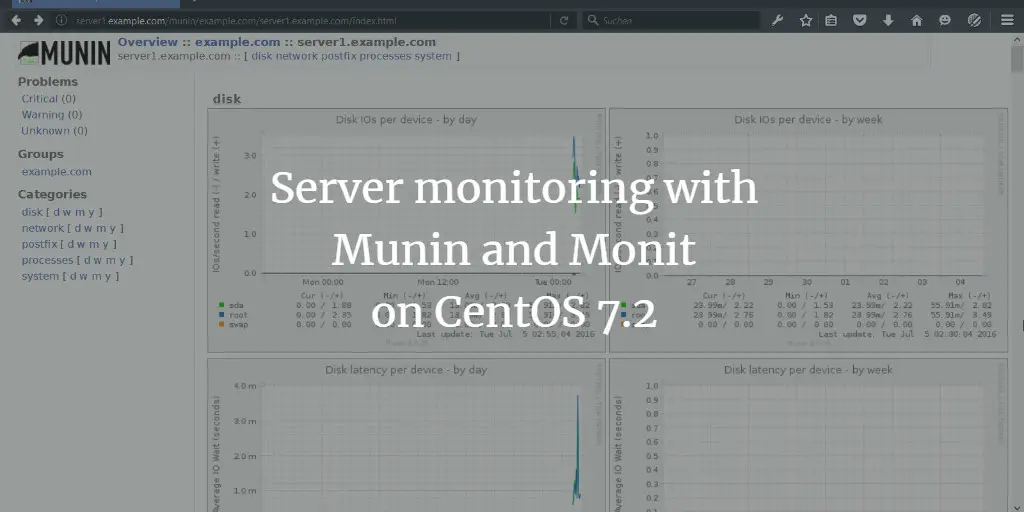 Server monitoring with Munin and Monit on CentOS 7.2