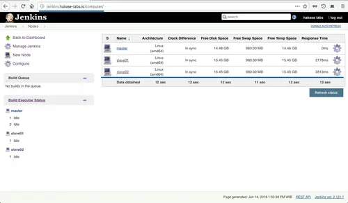 How to Setup Jenkins Master and Slave on Ubuntu