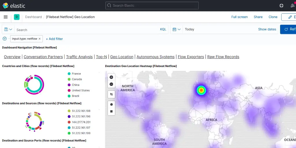 How to Install Suricata and Zeek IDS with ELK on Ubuntu 20.10