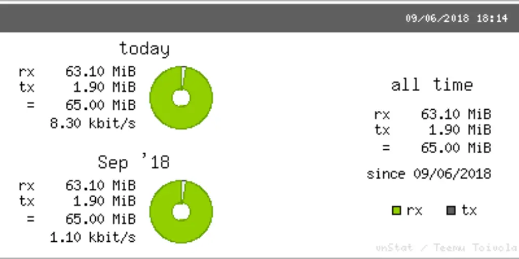 Installing and using vnStat and vnStati for Monitoring Network Traffic in Ubuntu
